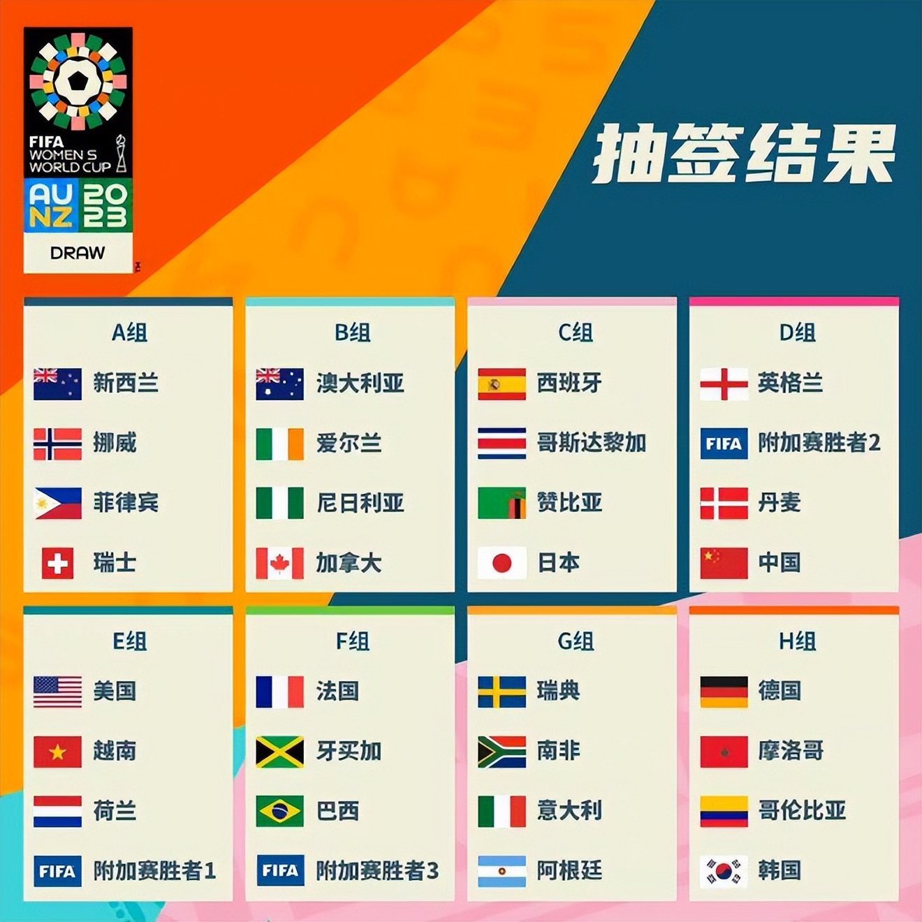 未来转会